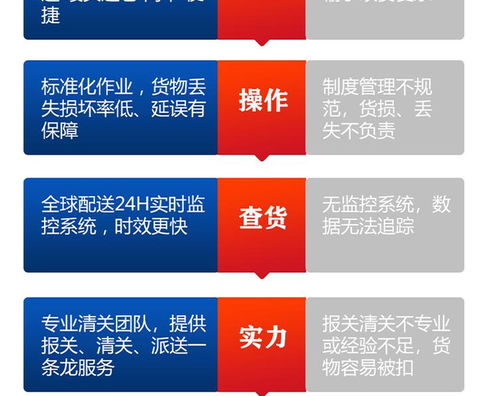 贵州广州DHL与UPS一级代理 口罩、护目镜国际快递服务指南