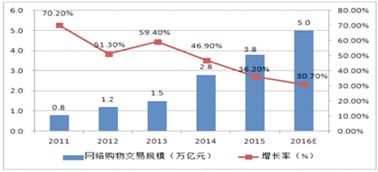 苹果的饥饿营销 iPhone系列如何让消费者趋之若鹜